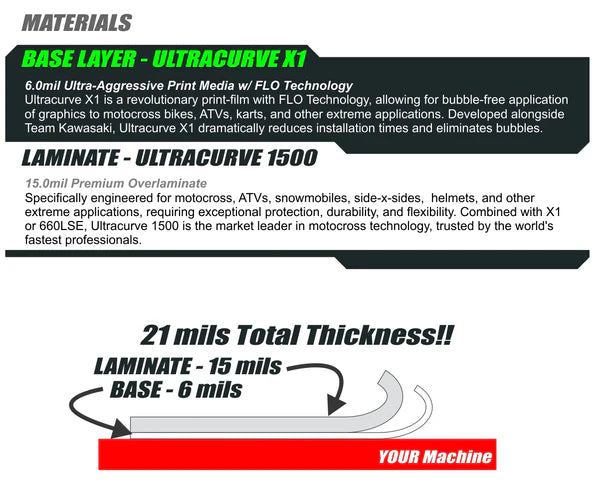 Blackout ATV Graphics Kit